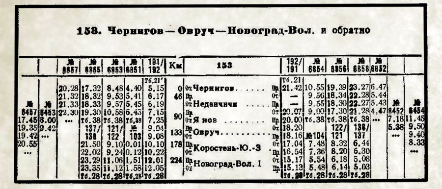 History of the Ovruch to Chernihiv Rail Link